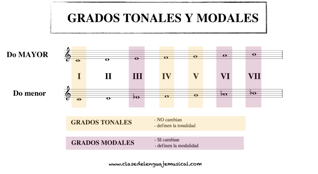 2º Enseñanzas Básicas Teoría Aplicada Pablo Lenguaje Musical